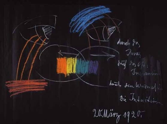³ʷɣڰ滭(Rudolf SteinerBlackboard Drawing)1920
