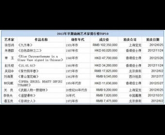 2012ͻ 챯ʶ