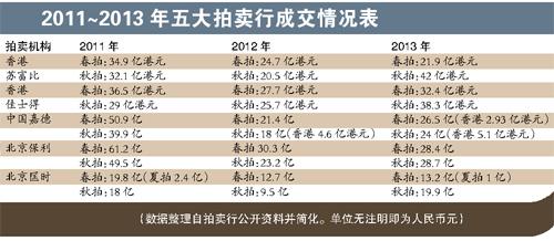 2013ƷɽԺ2012