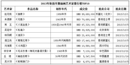 2013＾ͻTOP10
