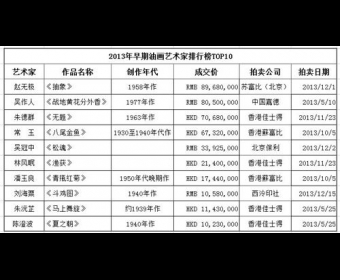 Ұ񵥣ͻTOP10