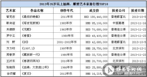 201335ͻTOP10