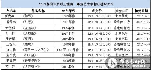 2013ϰ35ͻаTOP10