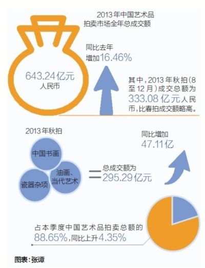 鱨棺Ʒ׳չ