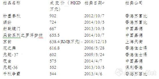 ƷĳɽTOP10