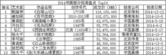 2014黭Top10