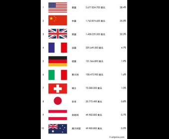 2019ϰȫг