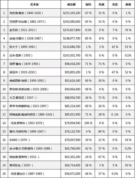 2019ϰȫҳɽܶtop20