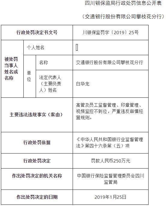 ��ͨ������֦������Υ���ⷣ250�� ������������ҵ