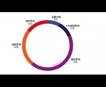2019굱г桷ܴѿȫǰʮ42йҷ