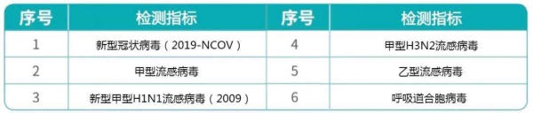 钟南山今天宣布的这个好消息 来自“成都造”