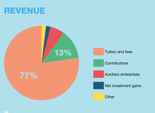 ANNUAL REPORT FISCAL YEAR 2017/2018