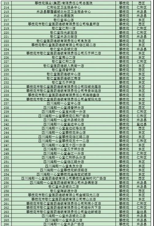 攀枝花正式开通西南片区跨省门诊费用直接结算