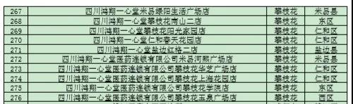攀枝花正式开通西南片区跨省门诊费用直接结算