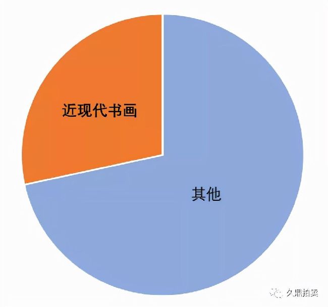 ȫƷɽ1000ԪϵƷ308ף103ףɽϼ87.80Ԫռгܶ33.25%
